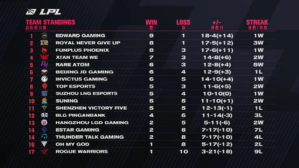 开云体育TheShy连续五场比赛得分超过出色发挥，TES不断突破！的简单介绍